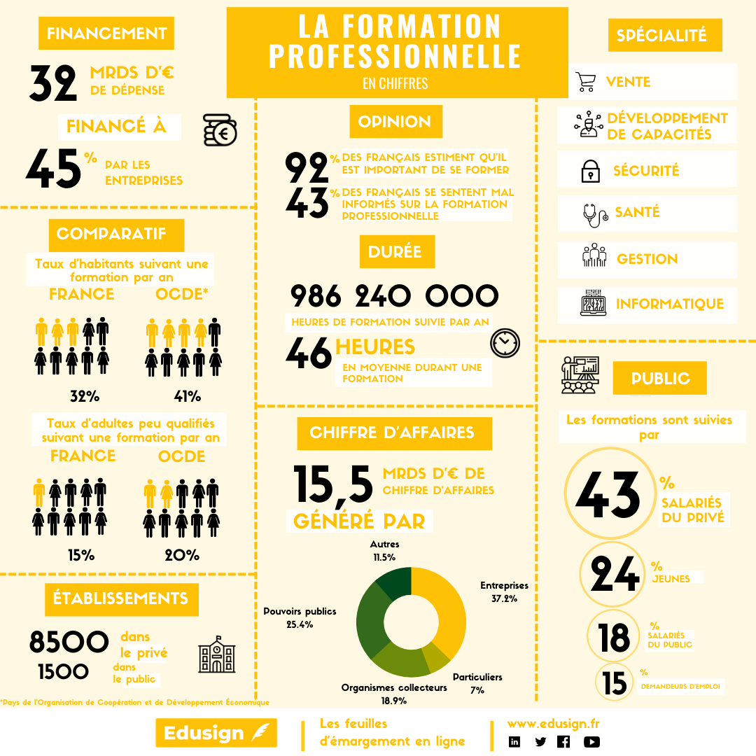 Taux Formation Professionnelle Continue 2024 - Image to u